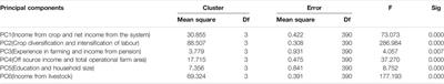 Farm Typology for Targeting Extension Interventions Among Smallholders in Tribal Villages in Jharkhand State of India